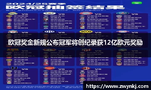 欧冠奖金新规公布冠军将创纪录获12亿欧元奖励