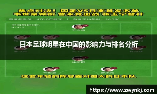 日本足球明星在中国的影响力与排名分析